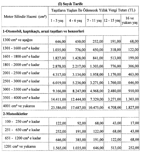 http://www.resmigazete.gov.tr/eskiler/2016/12/20161227-8_dosyalar/image002.gif